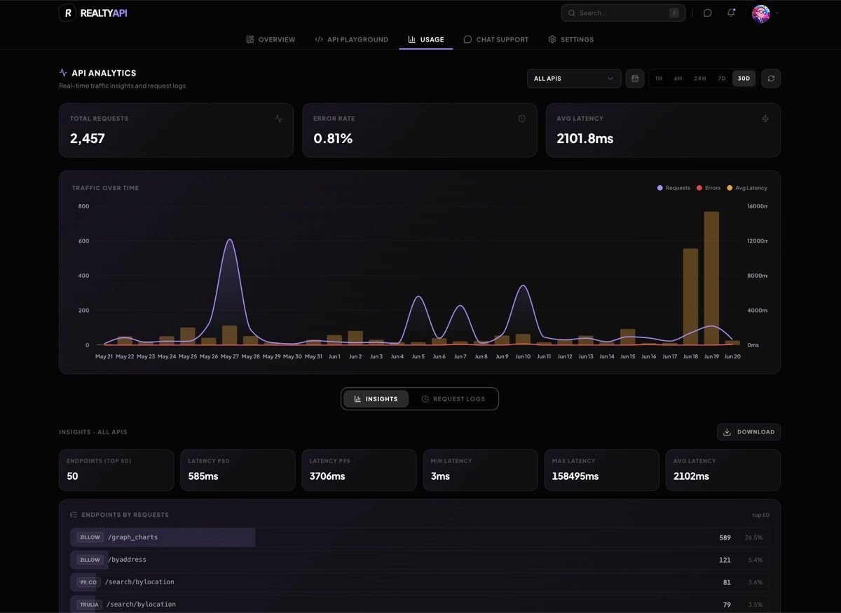 Usage & Analytics